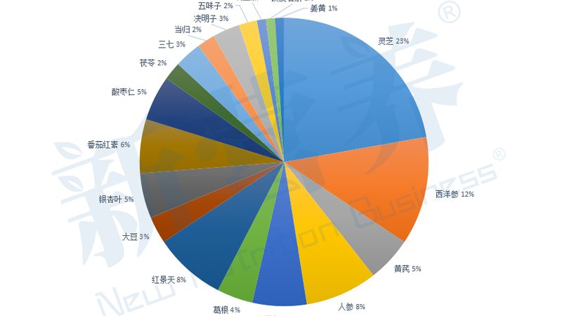 以下是根据市场调研和消费者评价，整理出的中老年人钙片十大品牌排名：