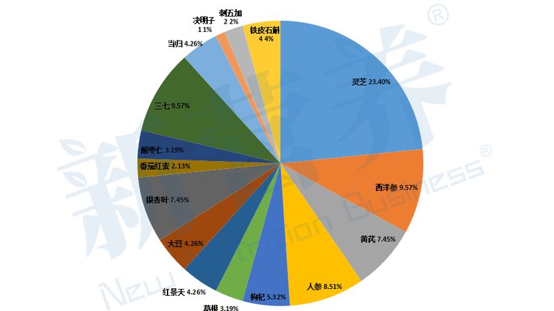 保健品代加工贴牌：揭秘行业背后的秘密