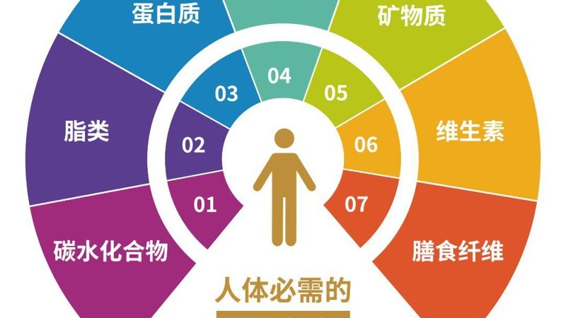 化妆品级维生素E乳：揭秘其护肤奥秘**