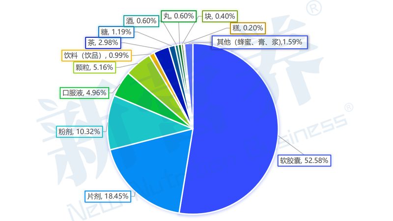 更年期膳食补充剂：揭秘其优缺点与选购要点