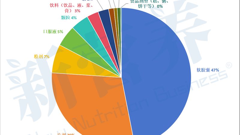 北京保健品代加工定制，揭秘其背后的秘密与优势**